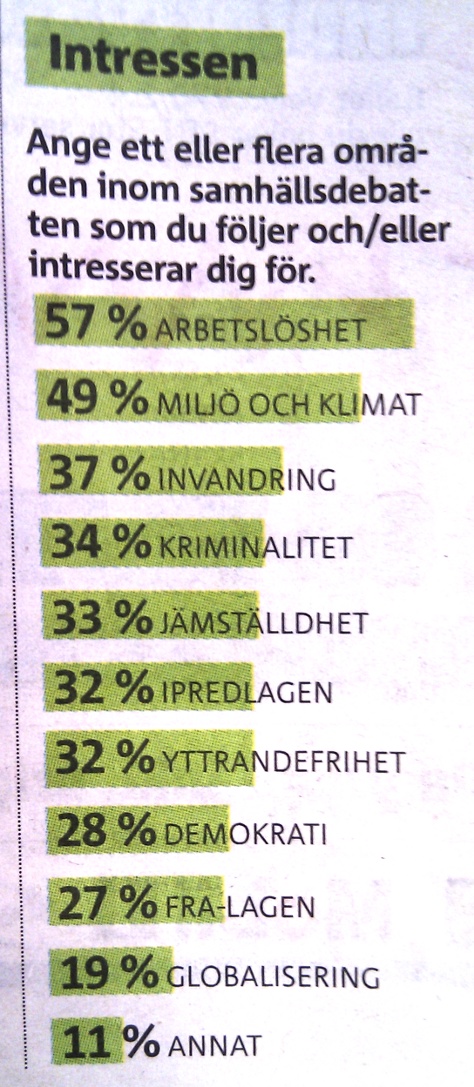 UngaValjarePrioriterar-474px UngaValjarePrioriterar-474px